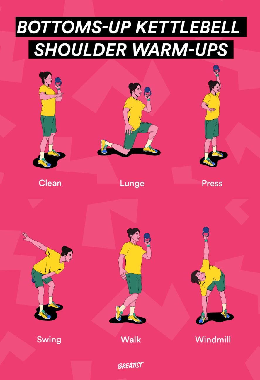 infographic showing kettlebell warmups